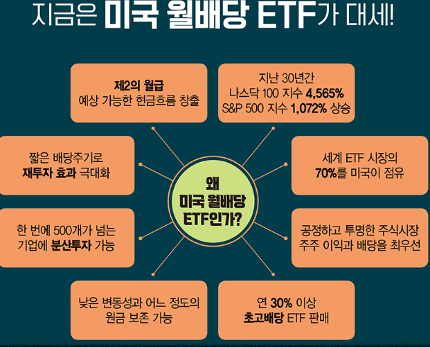 미국 배당주 투자의 정석 마인드셋과 현금흐름 관리