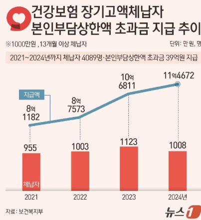 국민건강보험공단 본인부담상한제 안내 리플릿 또는 공식 로고 이미지