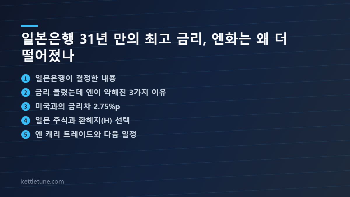 일본은행 31년 만의 최고 금리, 엔화는 왜 더 떨어졌나
