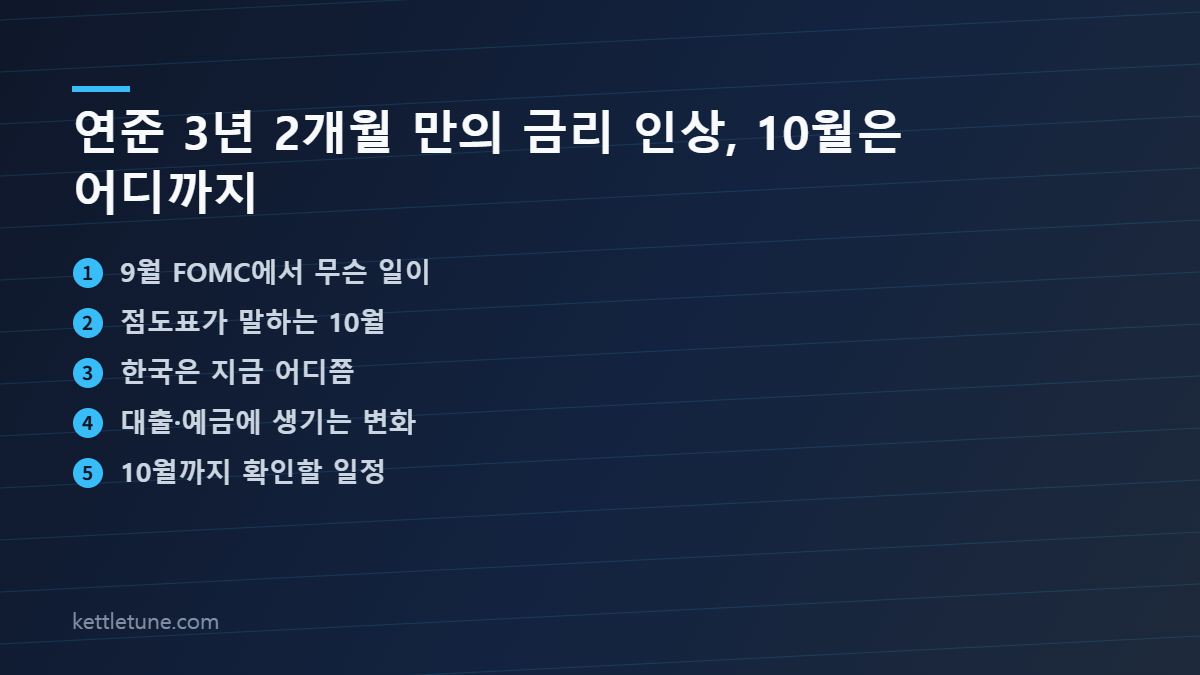 연준이 3년 2개월 만에 금리를 올렸습니다 — 10월은 어디까지, 내 대출·예금은 어떻게 되나