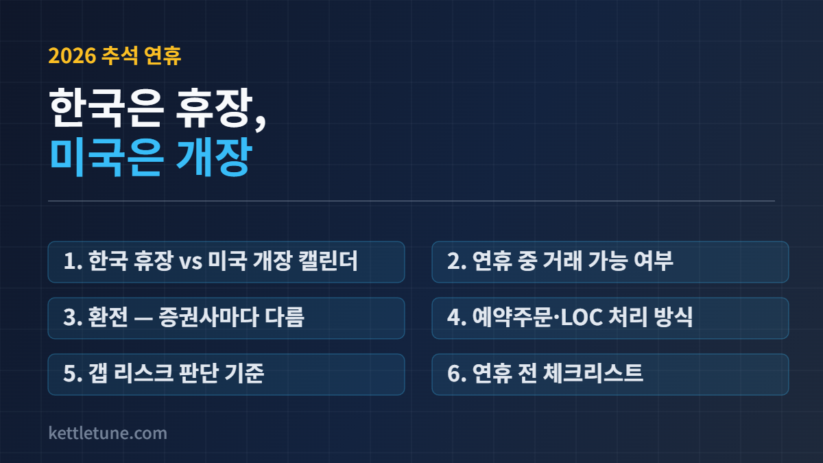 2026 추석 연휴 한국 증시 휴장과 미국 증시 개장 일정 및 환전·주문 체크리스트 요약