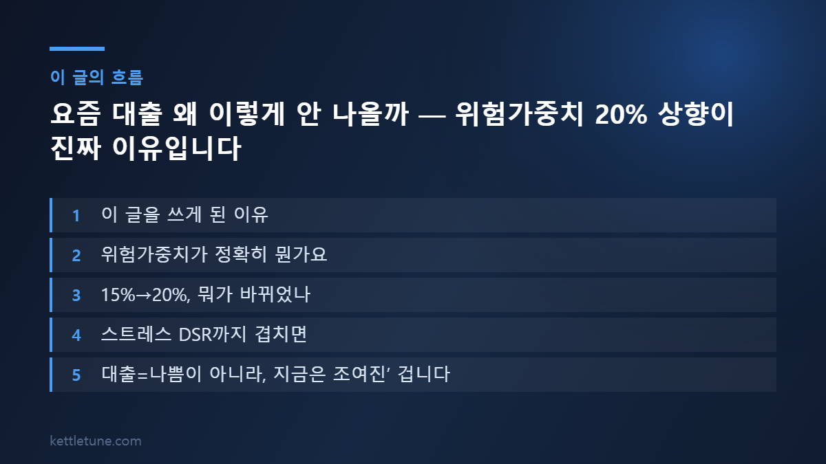 요즘 대출 왜 이렇게 안 나올까 — 위험가중치 20% 상향이 진짜 이유입니다 핵심 흐름 요약: 이 글을 쓰게 된 이유, 위험가중치가 정확히 뭔가요, 15%→20%, 뭐가 바뀌었나