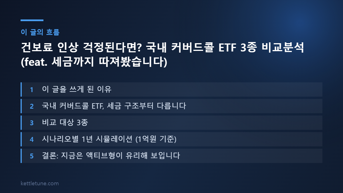 건보료 인상 걱정된다면? 국내 커버드콜 ETF 3종 비교분석 (feat. 세금까지 따져봤습니다) 핵심 흐름 요약: 이 글을 쓰게 된 이유, 국내 커버드콜 ETF, 세금 구조부터 다릅니다, 비교 대상 3종