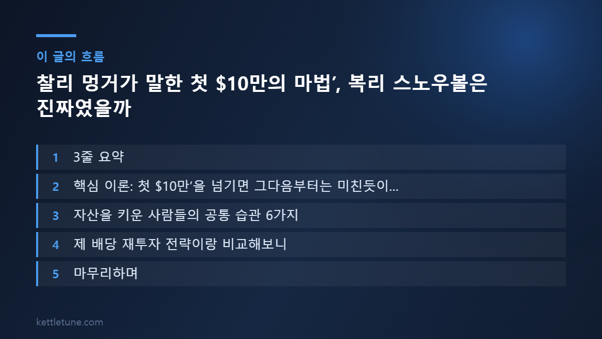 찰리 멍거가 말한 첫 $10만의 마법’, 복리 스노우볼은 진짜였을까 핵심 흐름 요약: 3줄 요약, 핵심 이론: 첫 $10만’을 넘기면 그다음부터는 미친듯이…, 자산을 키운 사람들의 공통 습관 6가지