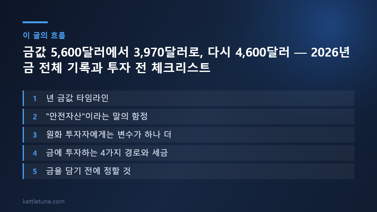 금값 5,600달러에서 3,970달러로, 다시 4,600달러 — 2026년 금 전체 기록과 투자 전 체크리스트