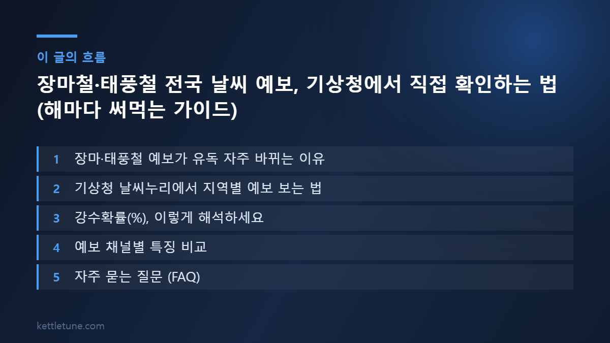 장마철·태풍철 전국 날씨 예보, 기상청에서 직접 확인하는 법 (해마다 써먹는 가이드) 핵심 흐름 요약: 장마·태풍철 예보가 유독 자주 바뀌는 이유, 기상청 날씨누리에서 지역별 예보 보는 법, 강수확률(%), 이렇게 해석하세요