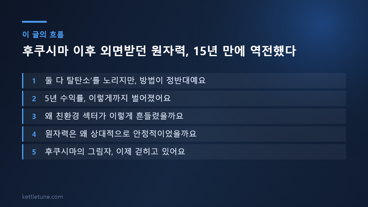 후쿠시마 이후 외면받던 원자력, 15년 만에 역전했다 핵심 흐름 요약: 둘 다 탈탄소’를 노리지만, 방법이 정반대예요, 5년 수익률, 이렇게까지 벌어졌어요, 왜 친환경 섹터가 이렇게 흔들렸을까요