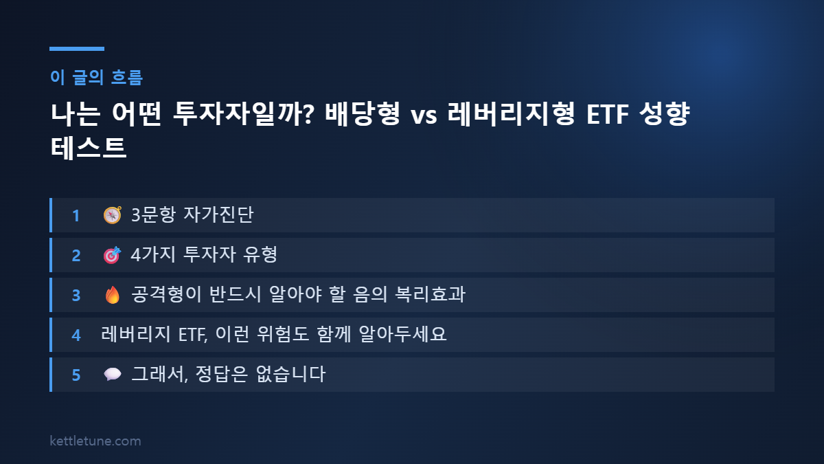 나는 어떤 투자자일까? 배당형 vs 레버리지형 ETF 성향 테스트 핵심 흐름 요약: 🧭 3문항 자가진단, 🎯 4가지 투자자 유형, 🔥 공격형이 반드시 알아야 할 음의 복리효과