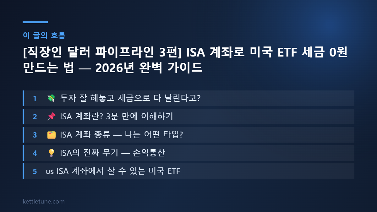 [직장인 달러 파이프라인 3편] ISA 계좌로 미국 ETF 세금 0원 만드는 법 — 2026년 완벽 가이드 핵심 흐름 요약: 💸 투자 잘 해놓고 세금으로 다 날린다고?, 📌 ISA 계좌란? 3분 만에 이해하기, 🗂️ ISA 계좌 종류 — 나는 어떤 타입?