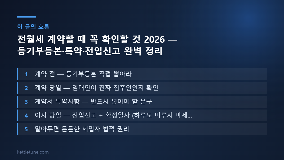 전월세 계약할 때 꼭 확인할 것 2026 — 등기부등본·특약·전입신고 완벽 정리 핵심 흐름 요약: 계약 전 — 등기부등본 직접 뽑아라, 계약 당일 — 임대인이 진짜 집주인인지 확인, 계약서 특약사항 — 반드시 넣어야 할 문구