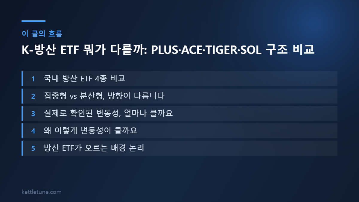 K-방산 ETF 뭐가 다를까: PLUS·ACE·TIGER·SOL 구조 비교 핵심 흐름 요약: 국내 방산 ETF 4종 비교, 집중형 vs 분산형, 방향이 다릅니다, 실제로 확인된 변동성, 얼마나 클까요