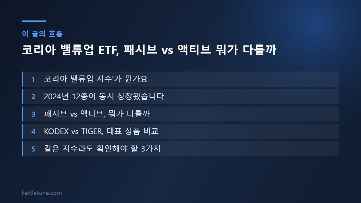 코리아 밸류업 ETF, 패시브 vs 액티브 뭐가 다를까 핵심 흐름 요약: 코리아 밸류업 지수’가 뭔가요, 2024년 12종이 동시 상장됐습니다, 패시브 vs 액티브, 뭐가 다를까