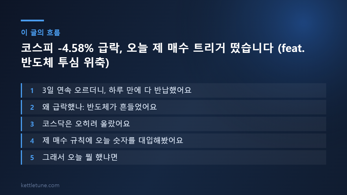 코스피 -4.58% 급락, 오늘 제 매수 트리거 떴습니다 (feat. 반도체 투심 위축) 핵심 흐름 요약: 3일 연속 오르더니, 하루 만에 다 반납했어요, 왜 급락했나: 반도체가 흔들었어요, 코스닥은 오히려 올랐어요