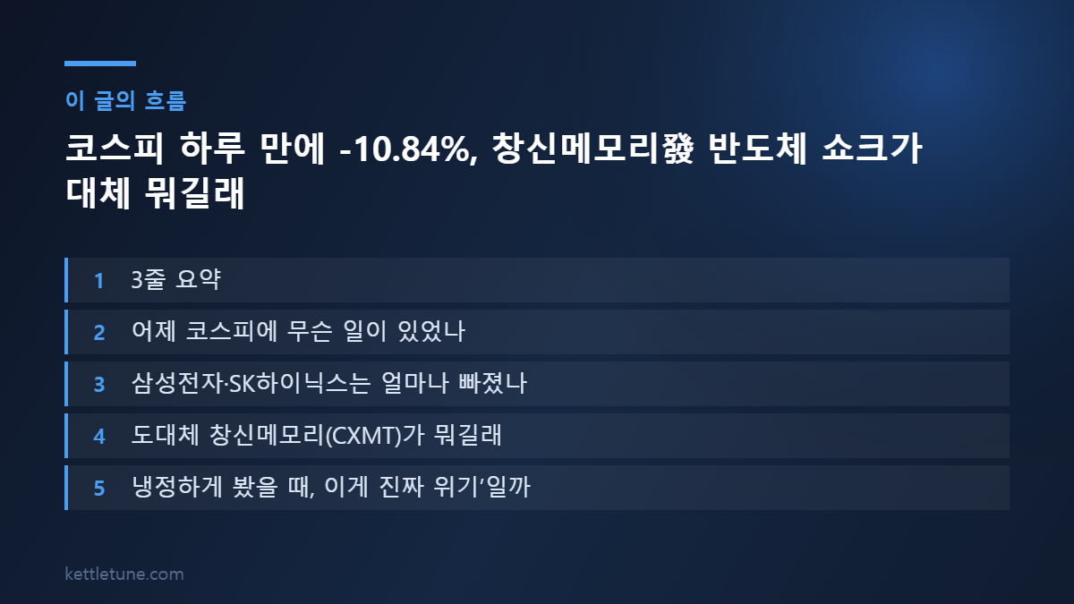 코스피 하루 만에 -10.84%, 창신메모리發 반도체 쇼크가 대체 뭐길래 핵심 흐름 요약: 3줄 요약, 어제 코스피에 무슨 일이 있었나, 삼성전자·SK하이닉스는 얼마나 빠졌나