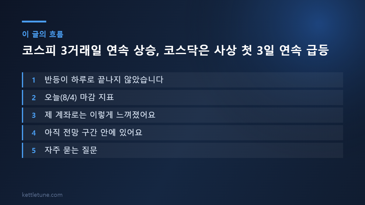 코스피 3거래일 연속 상승, 코스닥은 사상 첫 3일 연속 급등 핵심 흐름 요약: 반등이 하루로 끝나지 않았습니다, 오늘(8/4) 마감 지표, 제 계좌로는 이렇게 느껴졌어요