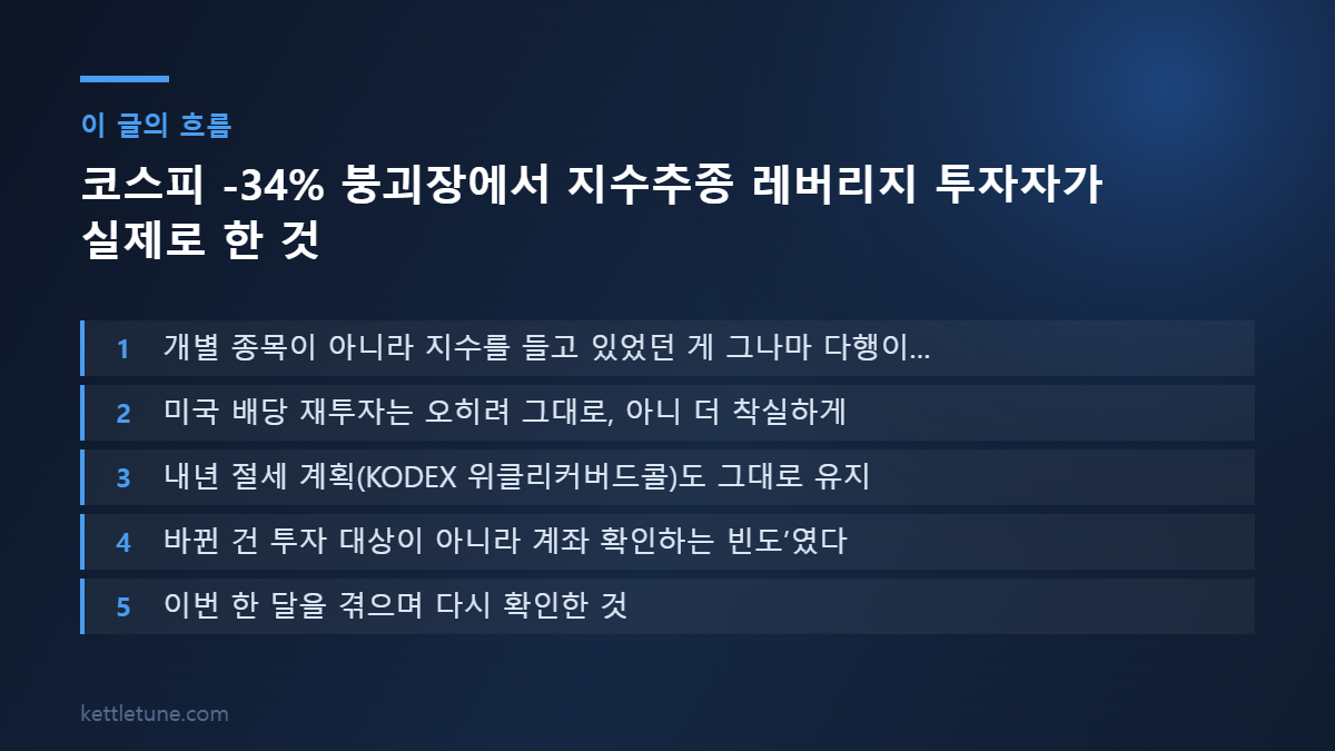 코스피 -34% 붕괴장에서 지수추종 레버리지 투자자가 실제로 한 것 핵심 흐름 요약: 개별 종목이 아니라 지수를 들고 있었던 게 그나마 다행이…, 미국 배당 재투자는 오히려 그대로, 아니 더 착실하게, 내년 절세 계획(KODEX 위클리커버드콜)도 그대로 유지