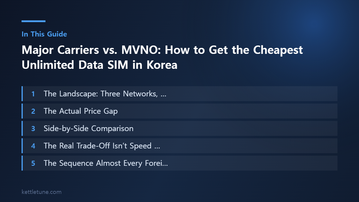 Major Carriers vs. MVNO: How to Get the Cheapest Unlimited D 핵심 흐름 요약: The Landscape: Three Networks, …, The Actual Price Gap, Side-by-Side Comparison