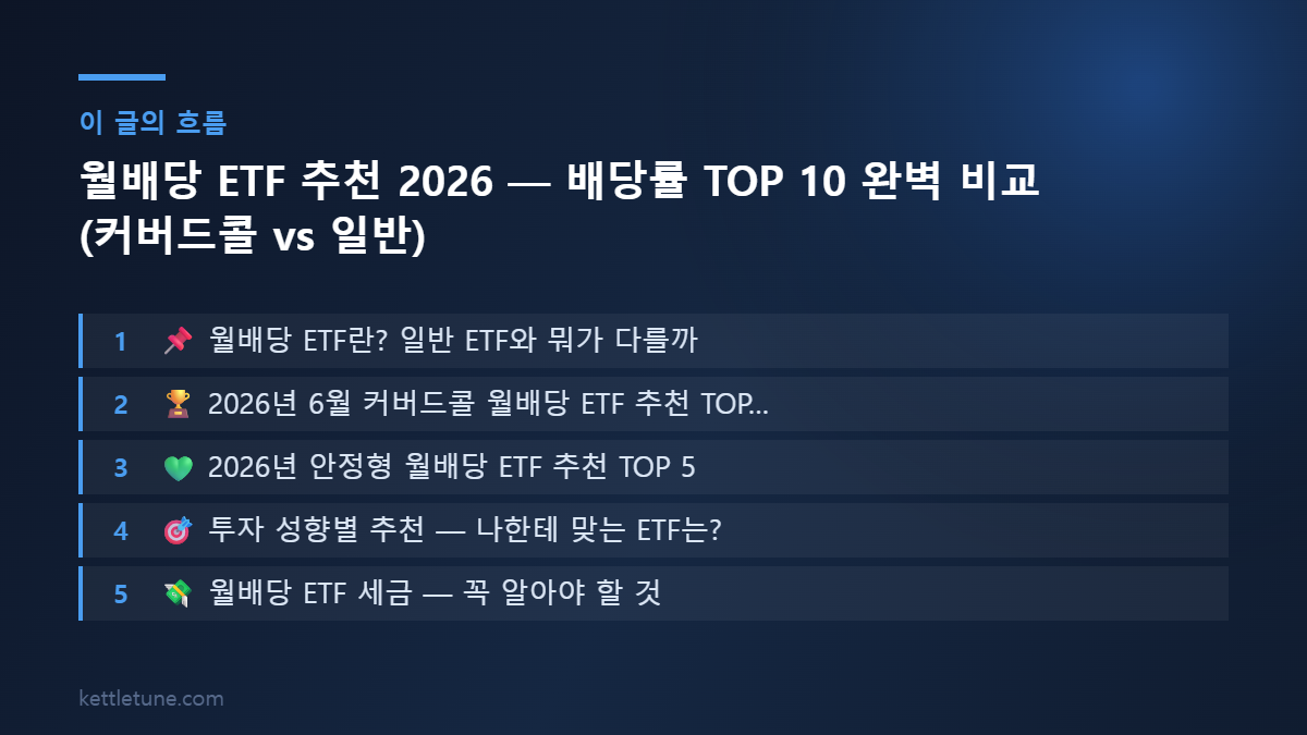 월배당 ETF 추천 2026 — 배당률 TOP 10 완벽 비교 (커버드콜 vs 일반) 핵심 흐름 요약: 📌 월배당 ETF란? 일반 ETF와 뭐가 다를까, 🏆 2026년 6월 커버드콜 월배당 ETF 추천 TOP…, 💚 2026년 안정형 월배당 ETF 추천 TOP 5
