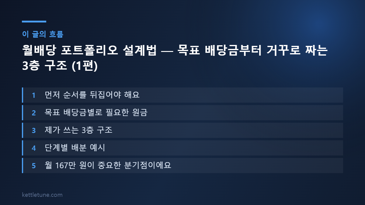 월배당 포트폴리오 설계법 — 목표 배당금부터 거꾸로 짜는 3층 구조 (1편) 핵심 흐름 요약: 먼저 순서를 뒤집어야 해요, 목표 배당금별로 필요한 원금, 제가 쓰는 3층 구조