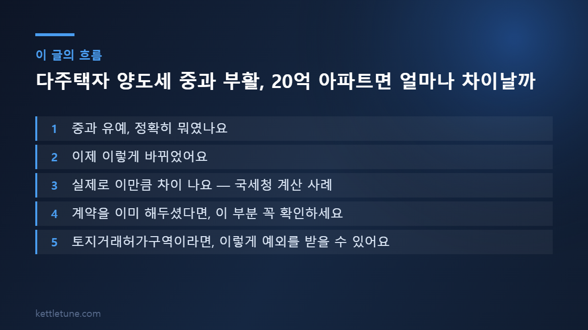 다주택자 양도세 중과 부활, 20억 아파트면 얼마나 차이날까 핵심 흐름 요약: 중과 유예, 정확히 뭐였나요, 이제 이렇게 바뀌었어요, 실제로 이만큼 차이 나요 — 국세청 계산 사례