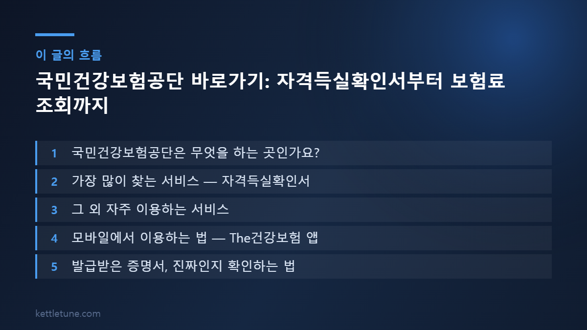 국민건강보험공단 바로가기: 자격득실확인서부터 보험료 조회까지 핵심 흐름 요약: 국민건강보험공단은 무엇을 하는 곳인가요?, 가장 많이 찾는 서비스 — 자격득실확인서, 그 외 자주 이용하는 서비스