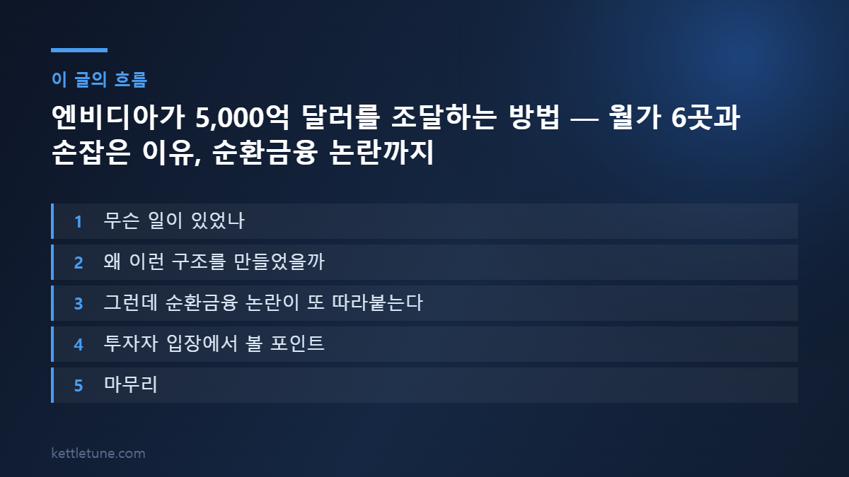 엔비디아가 5,000억 달러를 조달하는 방법 — 월가 6곳과 손잡은 이유, 순환금융 논란까지 핵심 흐름 요약: 무슨 일이 있었나, 왜 이런 구조를 만들었을까, 그런데 순환금융 논란이 또 따라붙는다