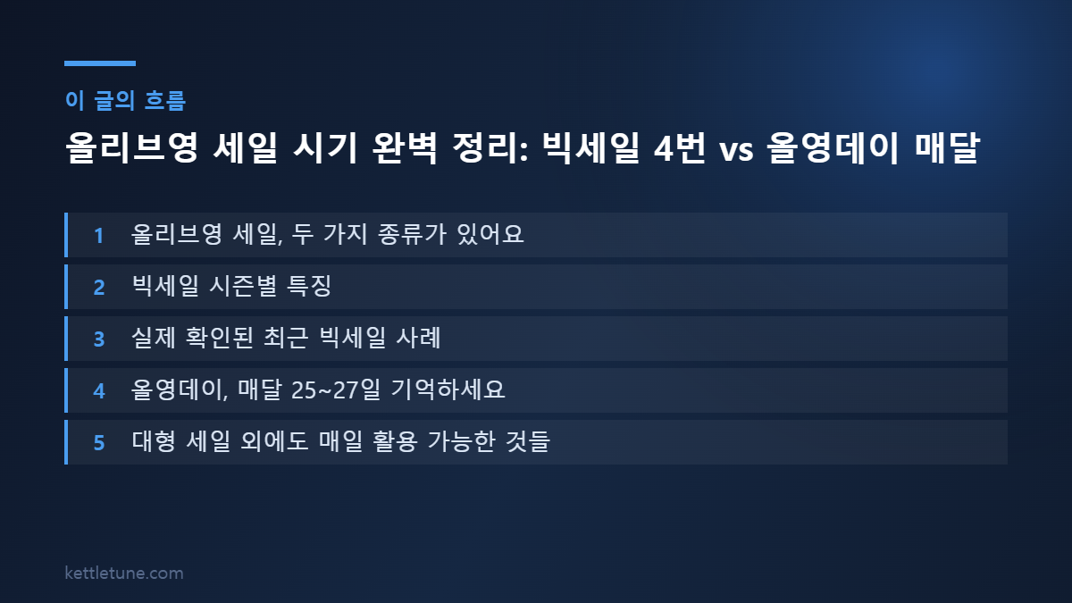 올리브영 세일 시기 완벽 정리: 빅세일 4번 vs 올영데이 매달 핵심 흐름 요약: 올리브영 세일, 두 가지 종류가 있어요, 빅세일 시즌별 특징, 실제 확인된 최근 빅세일 사례