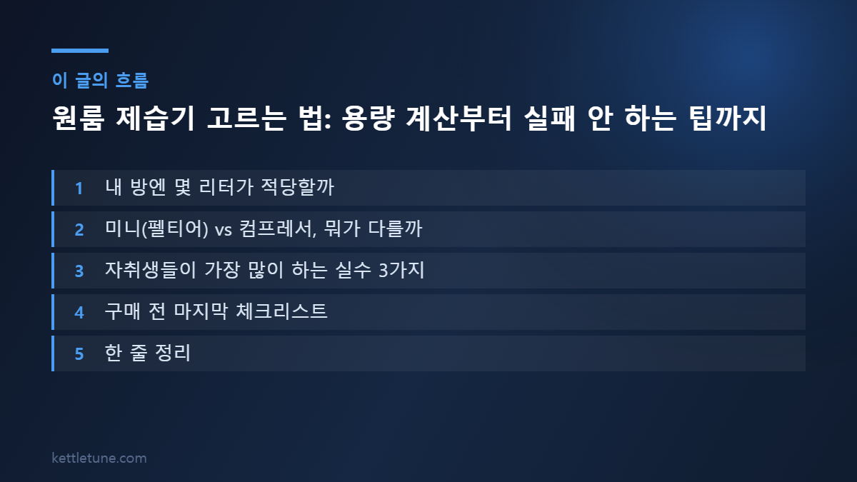 원룸 제습기 고르는 법: 용량 계산부터 실패 안 하는 팁까지 핵심 흐름 요약: 내 방엔 몇 리터가 적당할까, 미니(펠티어) vs 컴프레서, 뭐가 다를까, 자취생들이 가장 많이 하는 실수 3가지