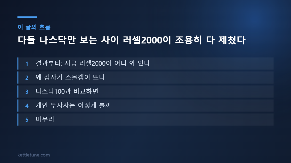 다들 나스닥만 보는 사이 러셀2000이 조용히 다 제쳤다 핵심 흐름 요약: 결과부터: 지금 러셀2000이 어디 와 있나, 왜 갑자기 스몰캡이 뜨나, 나스닥100과 비교하면