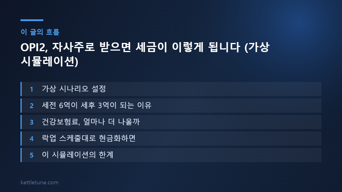 OPI2, 자사주로 받으면 세금이 이렇게 됩니다 (가상 시뮬레이션) 핵심 흐름 요약: 가상 시나리오 설정, 세전 6억이 세후 3억이 되는 이유, 건강보험료, 얼마나 더 나올까