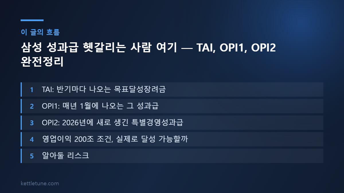 삼성 성과급 헷갈리는 사람 여기 — TAI, OPI1, OPI2 완전정리 핵심 흐름 요약: TAI: 반기마다 나오는 목표달성장려금, OPI1: 매년 1월에 나오는 그 성과급, OPI2: 2026년에 새로 생긴 특별경영성과급