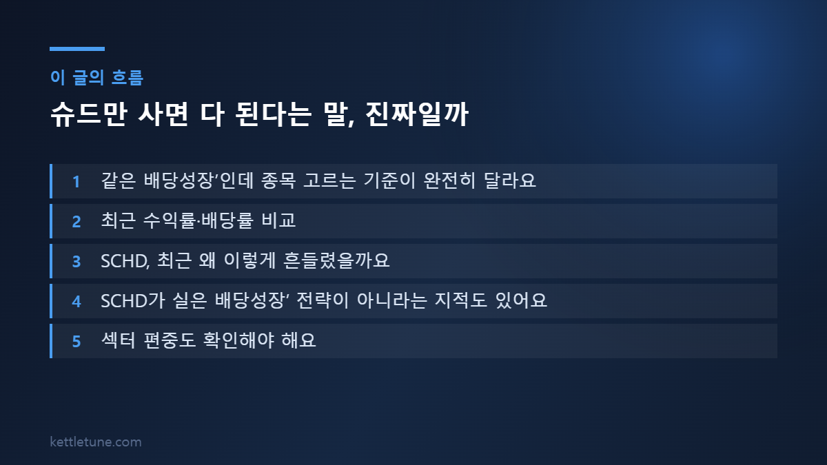 슈드만 사면 다 된다는 말, 진짜일까 핵심 흐름 요약: 같은 배당성장’인데 종목 고르는 기준이 완전히 달라요, 최근 수익률·배당률 비교, SCHD, 최근 왜 이렇게 흔들렸을까요