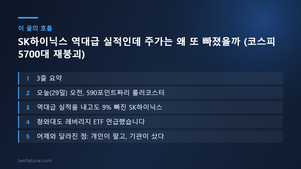 SK하이닉스 역대급 실적인데 주가는 왜 또 빠졌을까 (코스피 5700대 재붕괴) 핵심 흐름 요약: 3줄 요약, 오늘(29일) 오전, 590포인트짜리 롤러코스터, 역대급 실적을 내고도 9% 빠진 SK하이닉스