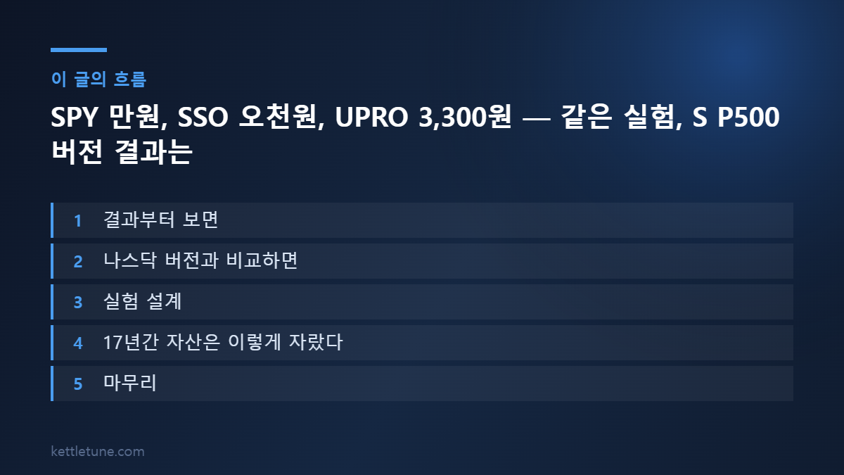 SPY 만원, SSO 오천원, UPRO 3,300원 — 같은 실험, S P500 버전 결과는 핵심 흐름 요약: 결과부터 보면, 나스닥 버전과 비교하면, 실험 설계
