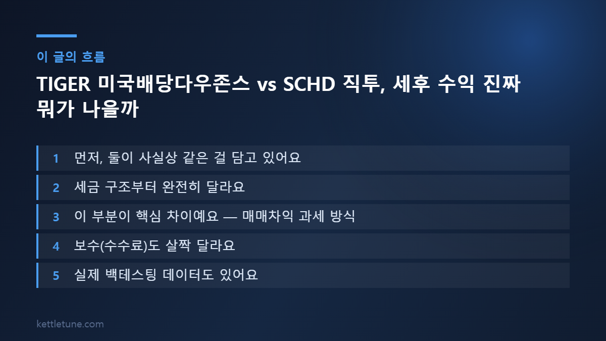 TIGER 미국배당다우존스 vs SCHD 직투, 세후 수익 진짜 뭐가 나을까 핵심 흐름 요약: 먼저, 둘이 사실상 같은 걸 담고 있어요, 세금 구조부터 완전히 달라요, 이 부분이 핵심 차이예요 — 매매차익 과세 방식