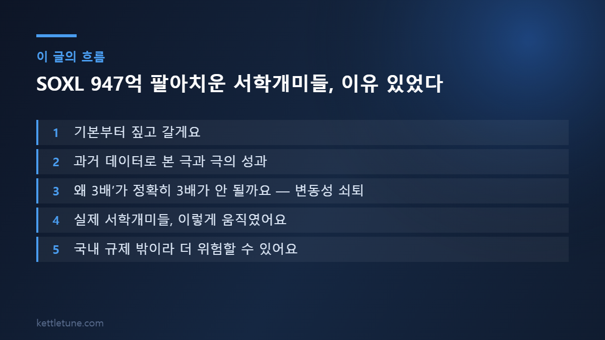 SOXL 947억 팔아치운 서학개미들, 이유 있었다 핵심 흐름 요약: 기본부터 짚고 갈게요, 과거 데이터로 본 극과 극의 성과, 왜 3배’가 정확히 3배가 안 될까요 — 변동성 쇠퇴