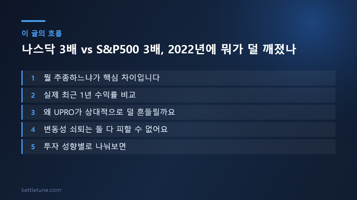 나스닥 3배 vs S&P500 3배, 2022년에 뭐가 덜 깨졌나 핵심 흐름 요약: 뭘 추종하느냐가 핵심 차이입니다, 실제 최근 1년 수익률 비교, 왜 UPRO가 상대적으로 덜 흔들릴까요