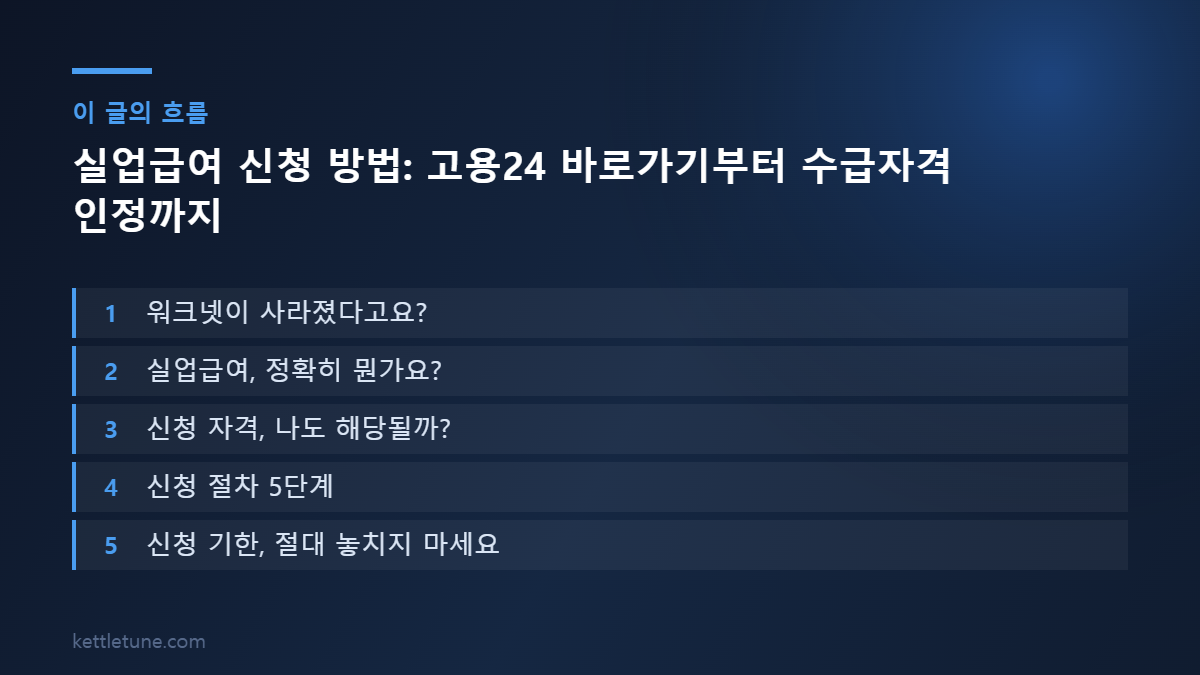 실업급여 신청 방법: 고용24 바로가기부터 수급자격 인정까지 핵심 흐름 요약: 워크넷이 사라졌다고요?, 실업급여, 정확히 뭔가요?, 신청 자격, 나도 해당될까?
