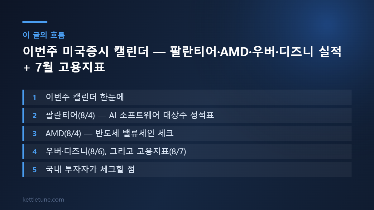 이번주 미국증시 캘린더 — 팔란티어·AMD·우버·디즈니 실적 + 7월 고용지표 핵심 흐름 요약: 이번주 캘린더 한눈에, 팔란티어(8/4) — AI 소프트웨어 대장주 성적표, AMD(8/4) — 반도체 밸류체인 체크
