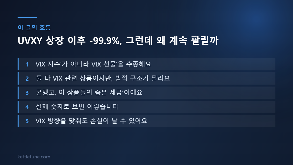 UVXY 상장 이후 -99.9%, 그런데 왜 계속 팔릴까 핵심 흐름 요약: VIX 지수’가 아니라 VIX 선물’을 추종해요, 둘 다 VIX 관련 상품이지만, 법적 구조가 달라요, 콘탱고, 이 상품들의 숨은 세금’이에요