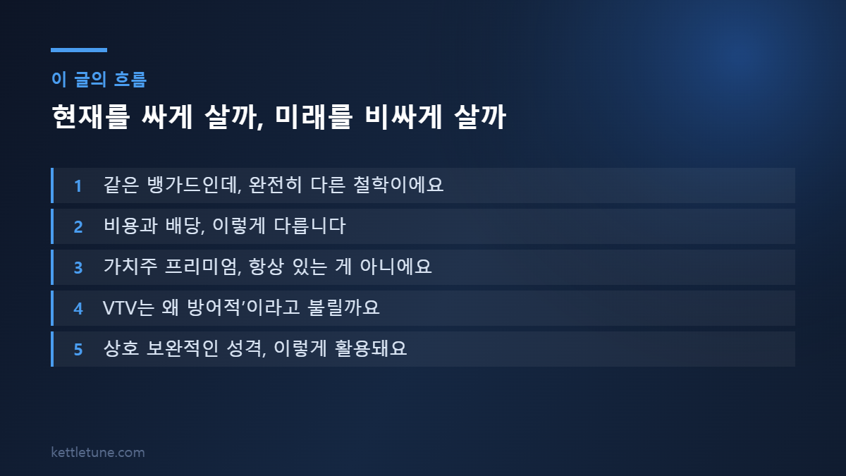 현재를 싸게 살까, 미래를 비싸게 살까 핵심 흐름 요약: 같은 뱅가드인데, 완전히 다른 철학이에요, 비용과 배당, 이렇게 다릅니다, 가치주 프리미엄, 항상 있는 게 아니에요