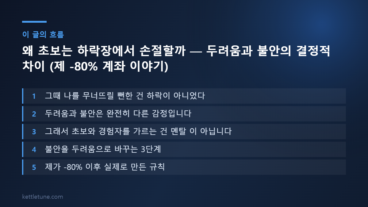 왜 초보는 하락장에서 손절할까 — 두려움과 불안의 결정적 차이 (제 -80% 계좌 이야기) 핵심 흐름 요약: 그때 나를 무너뜨릴 뻔한 건 하락이 아니었다, 두려움과 불안은 완전히 다른 감정입니다, 그래서 초보와 경험자를 가르는 건 멘탈 이 아닙니다