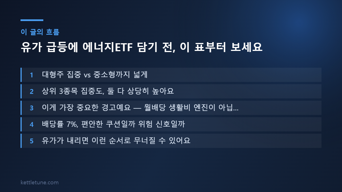 유가 급등에 에너지ETF 담기 전, 이 표부터 보세요 핵심 흐름 요약: 대형주 집중 vs 중소형까지 넓게, 상위 3종목 집중도, 둘 다 상당히 높아요, 이게 가장 중요한 경고예요 — 월배당 생활비 엔진이 아닙…