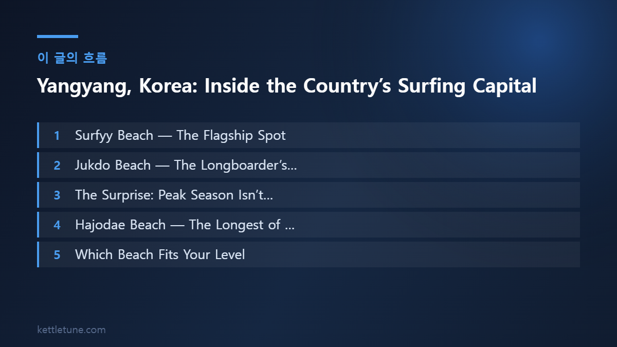 Yangyang, Korea: Inside the Country’s Surfing Capital 핵심 흐름 요약: Surfyy Beach — The Flagship Spot, Jukdo Beach — The Longboarder’s…, The Surprise: Peak Season Isn’t…