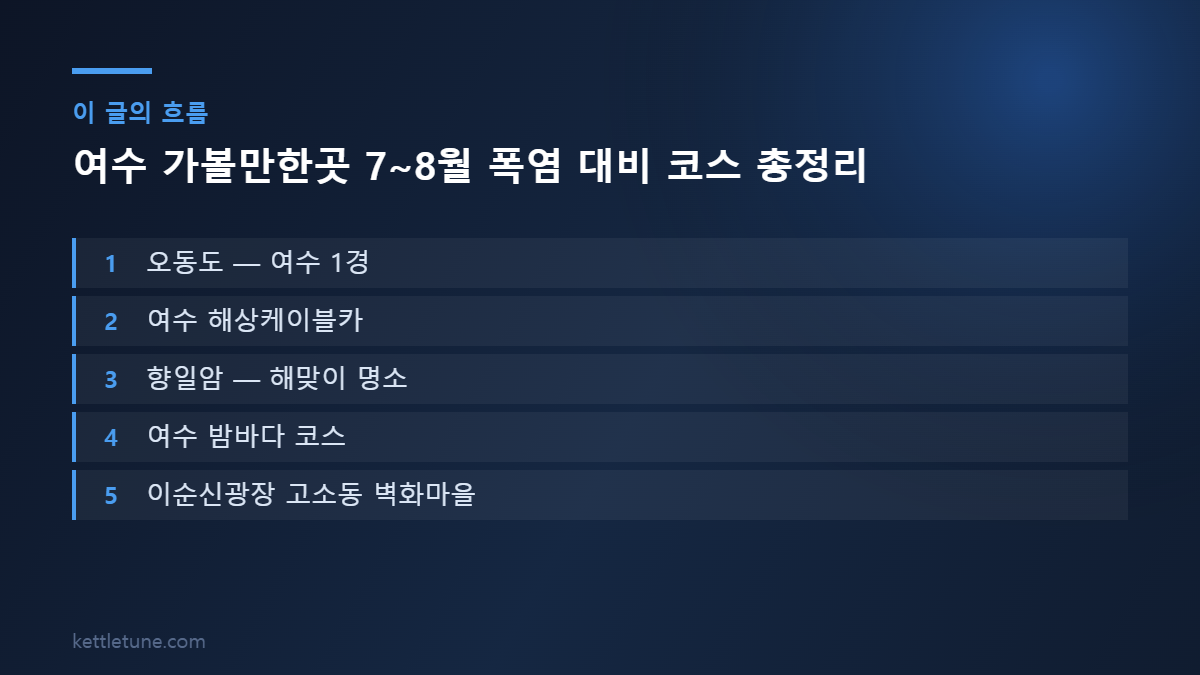 여수 가볼만한곳 7~8월 폭염 대비 코스 총정리 핵심 흐름 요약: 오동도 — 여수 1경, 여수 해상케이블카, 향일암 — 해맞이 명소