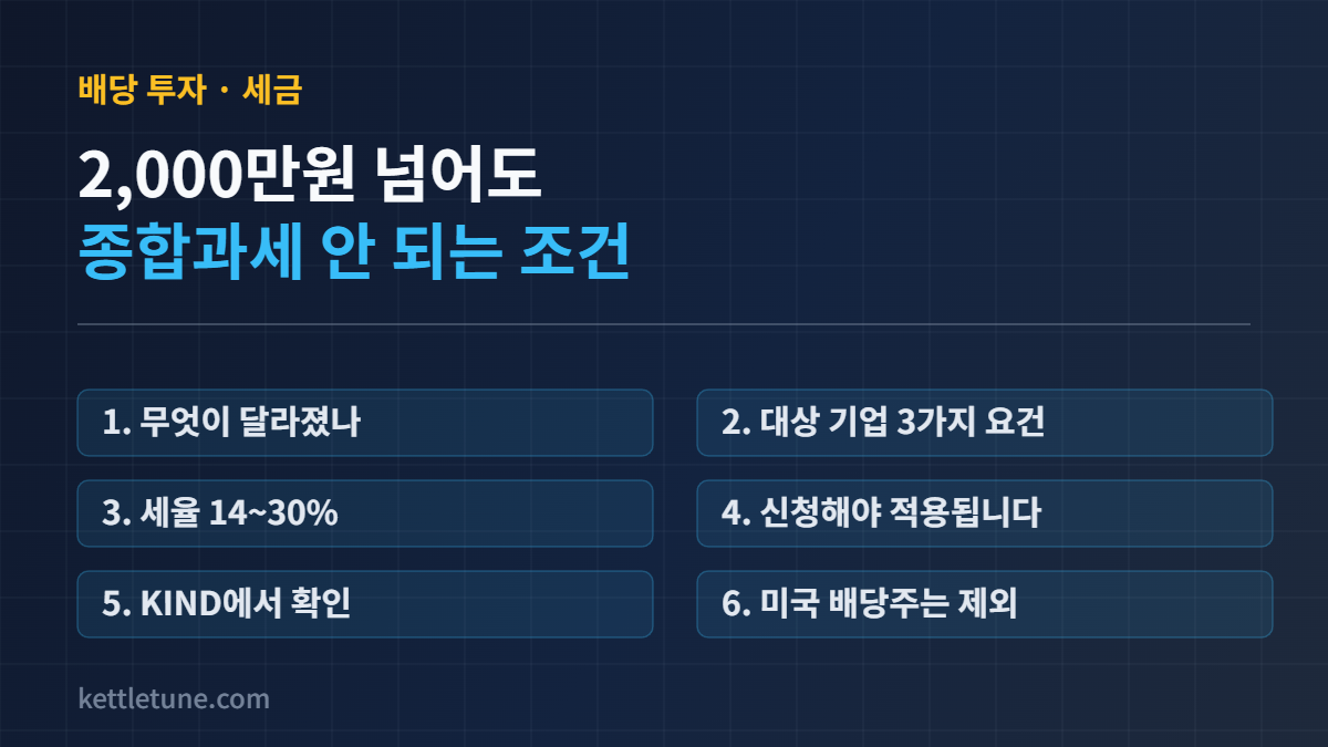 고배당기업 배당소득 분리과세 요건과 세율, 신청 방법, 미국 배당주 제외 여부 요약