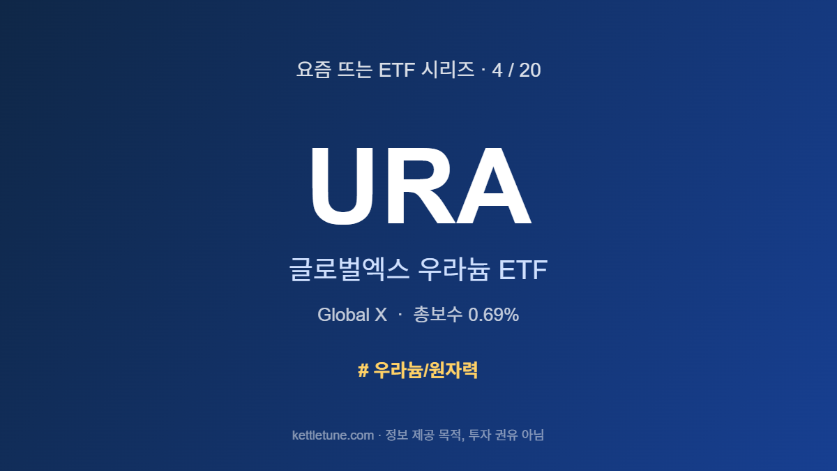 URA 글로벌엑스 우라늄 ETF 소개 카드