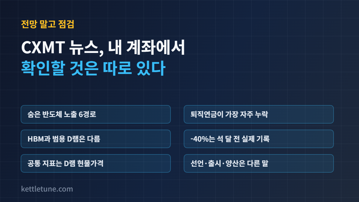 CXMT 뉴스에 대한 포트폴리오 점검: 숨은 반도체 노출 6가지 경로, 퇴직연금 누락, HBM과 범용 D램 구분, 40% 하락 감당 여부, D램 현물가격 확인