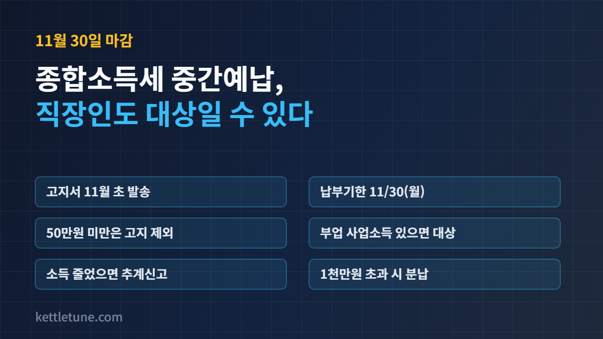 종합소득세 중간예납 핵심 정리: 고지서 11월 초 발송, 납부기한 11월 30일, 50만원 미만 고지 제외, 부업 사업소득 있으면 대상, 추계신고, 분납